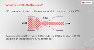 How can I detect a CPU bottlenecking?