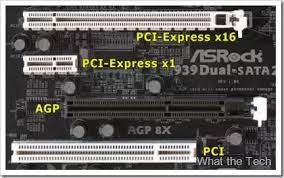 Does gpu depends on motherboard?